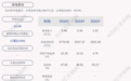 派瑞股份：2020年度净利润约2922万元，同比下降53.15%