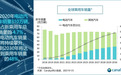 Canalys：全球电动车汽车销量猛增39%