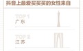 抖音发布女性数据报告，广东女性最爱买买买，江苏浙江其次