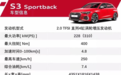 峰值扭矩400N·m 新款奥迪S3 Sportback两厢版部分信息曝光