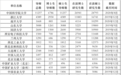 300多万人考研，为何导师招生指标仍不足？