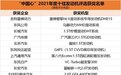 “中国心”2021年度十佳发动机评选 获奖名单出炉
