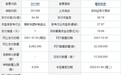 今日申购：唯科科技