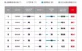 2021中国商业地产价值榜20强：万达集团、华润置地、新城控股位列前三