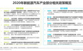 2020年中国新能源汽车行业研究报告：预计2023年汽车行业或将基本实现电动化转型