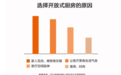 家庭厨房装修设计迎来新趋势，开放式厨房受追捧