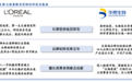 安信证券研究报告：对标欧莱雅，看华熙生物发展空间