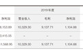重组蛋白价值获认可 百普赛斯会成为资本宠儿吗？