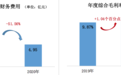 欧菲光2020年报：稳健发展光学产业 加速发展创新平台