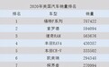 国人不喜欢车型别人却当宝？盘点2020美国汽车销量排行榜