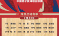 新疆vs山东大名单出炉：周琦复出，吉伦沃特缺席