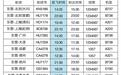 东营机场发布最新航班时刻表