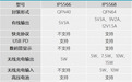 一颗芯片搞定MagSafe充电宝，英集芯推出两款高集成无线SoC