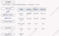 至正股份：2021年半年度净利润约-1063万元