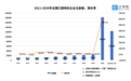 疫情反复 还会“一罩难求”吗？上半年平均每天新增口罩企业约590家