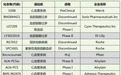 前沿生物|全球首个多肽PCSK9抑制剂将引入国内