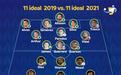 美洲杯官方列2021与2019赛事最佳阵容对比