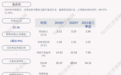 嘉必优：2021年第三季度净利润约3338万元，同比下降14.18%