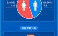 小雨伞保险经纪发布理赔年报 科技与服务结合打造理赔新高度