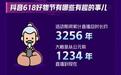 从罗永浩、戚薇都不看好到直播带货破百万,618非爆品如何另辟蹊径出圈?