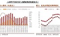 美光科技(MU.US)FY21Q1季报总结及业绩说明会纪要：业绩表现超预期，预计Q2整体需求恢复