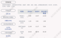 新鲜出炉！至纯科技：2021年第三季度净利润约3772万元，同比下降27.72%