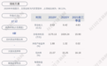 湖南天雁：2021年第三季度亏损约521万元