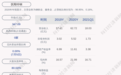 预增！抚顺特钢：预计2021年上半年净利润增加126.38%至145.47%