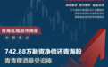 青海区域股市周报：藏格控股涨15.93%涨幅第一 青海华鼎挤进板块市值10强