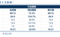 快递行业1月数据点评：低基数下行业业务量增速124.7%，顺丰（002352.SZ）单月收入创新高