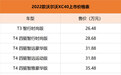 2022款沃尔沃XC40上市 售26.48万元起 取消T5顶配车型