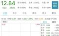 苏宁易购战投方确定，深圳国资148亿洽购23%股份，股票周一复牌