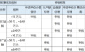 企业授权管理体系建设之道