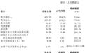 「e汽车」从长城的“硬核”半年报里看长城汽车股价增长的逻辑