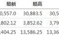 美股前瞻 | 三大期指齐跌，机构向散户“投降”！游戏驿站(GME.US)盘前涨超63%