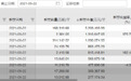 节后首日迎千亿解禁！鹏鼎控股解禁市值居首 这家公司股东组团要减持