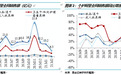 国金证券：2月线上纸巾销售增速回落，卫生用品个护健康成长，软体家居景气度持续提升