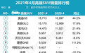 4月豪华SUV销量排行榜出炉：奥迪Q5L暴涨，XC60排第五