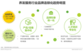 养发行业品牌连锁加盟趋势明显，丝域养发抢占发展先机