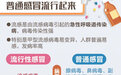 流感与普通感冒有什么不同？9图教你远离流感
