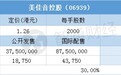 配售结果 | 美佳音控股(06939)一手中签率40.00%，最终定价1.26港元