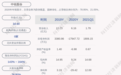 中锐股份：2021年半年度净利润约994万元，同比扭亏为盈