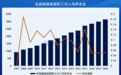 涨幅逐年降低，养老金吃紧困局如何解决？