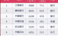 上市以来14股累计分红超千亿 工商银行居首