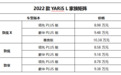 2022款YARiSL家族三车全系焕新，PLUS版耀目登场