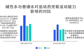 运动爱好者福音：研究表明，天然碱性水能改善运动能力