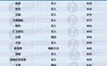 腾讯控股(00700)将于本月24日披露业绩 大行更新评级及目标价(表)