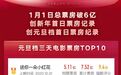 章子怡拒绝少女感？韩国版《风声》开拍｜一周影视圈