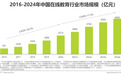 艾瑞咨询：中国在线教育行业K12占据近半壁江山，下沉市场将成新竞争点