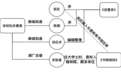 史志强｜冤案何以产生：清代的司法档案与审转制度